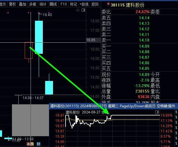 干货！揭秘公开庄家的骗人新手段！学会避免亏钱和被套