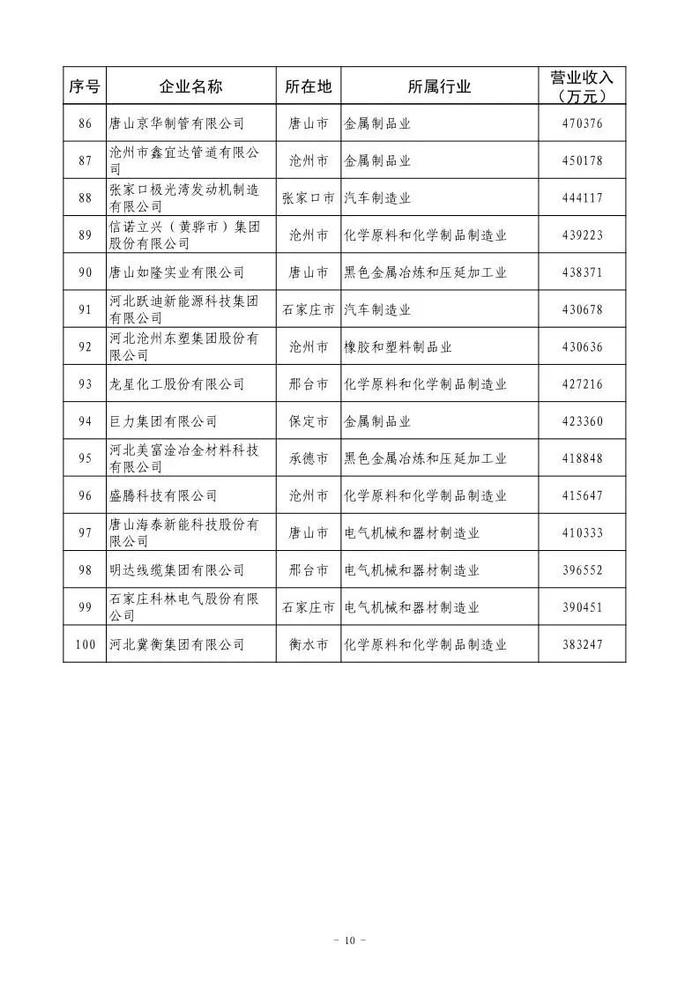 小布说丨国家级名单！唐山入选！我市住房“以旧换新”正式启动→