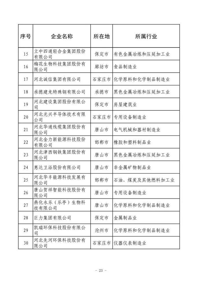 小布说丨国家级名单！唐山入选！我市住房“以旧换新”正式启动→