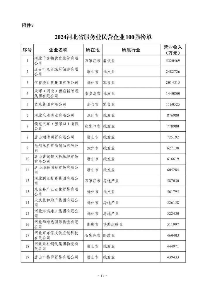 小布说丨国家级名单！唐山入选！我市住房“以旧换新”正式启动→