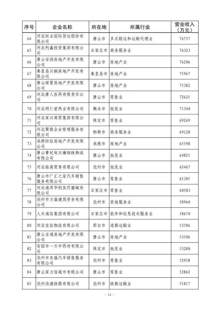 小布说丨国家级名单！唐山入选！我市住房“以旧换新”正式启动→