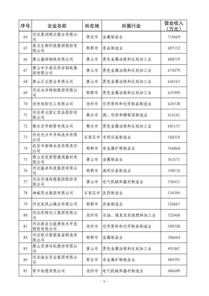 小布说丨国家级名单！唐山入选！我市住房“以旧换新”正式启动→