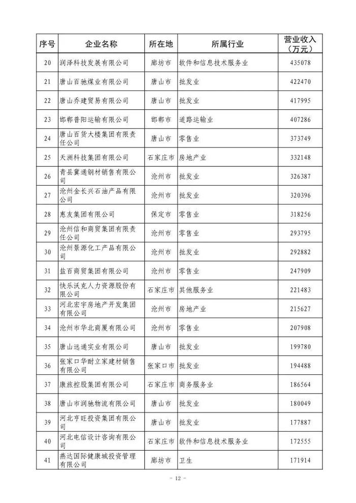 小布说丨国家级名单！唐山入选！我市住房“以旧换新”正式启动→