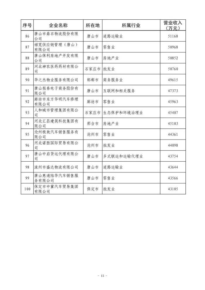 小布说丨国家级名单！唐山入选！我市住房“以旧换新”正式启动→