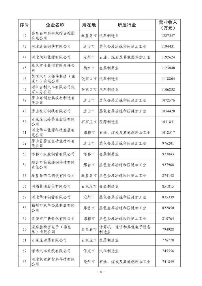 小布说丨国家级名单！唐山入选！我市住房“以旧换新”正式启动→