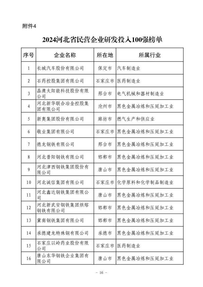 小布说丨国家级名单！唐山入选！我市住房“以旧换新”正式启动→