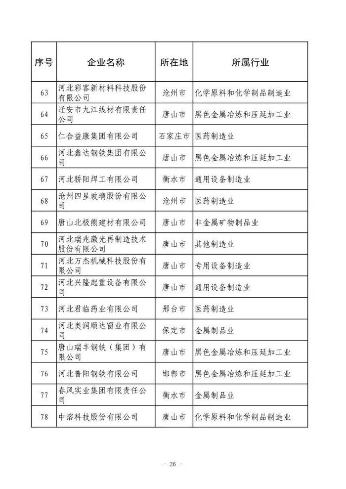 小布说丨国家级名单！唐山入选！我市住房“以旧换新”正式启动→