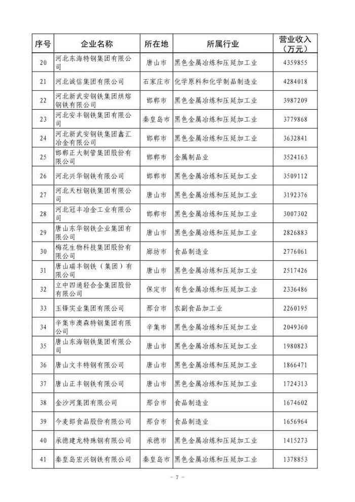 小布说丨国家级名单！唐山入选！我市住房“以旧换新”正式启动→