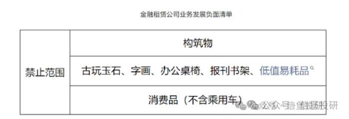 108号文和金租负面清单：信托、商租和金租转型和信用投研能力思考