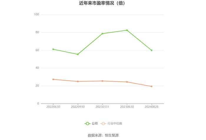 侨源股份：2024年上半年实现营业收入4.79亿元