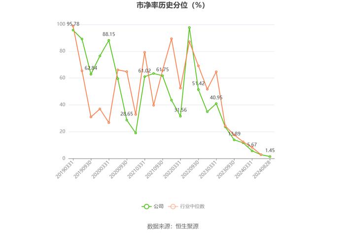 安道麦A：2024年上半年亏损8.95亿元