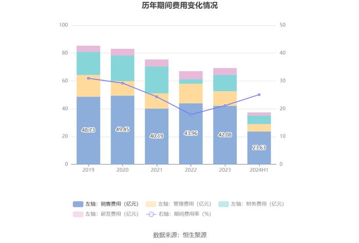 安道麦A：2024年上半年亏损8.95亿元