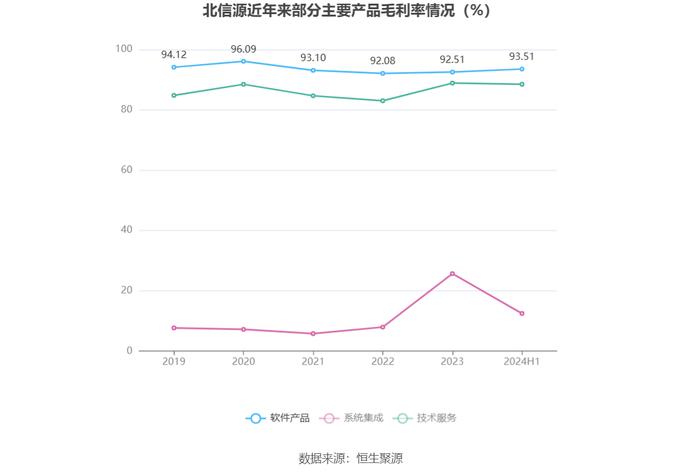 北信源：2024年上半年实现营业收入2.33亿元