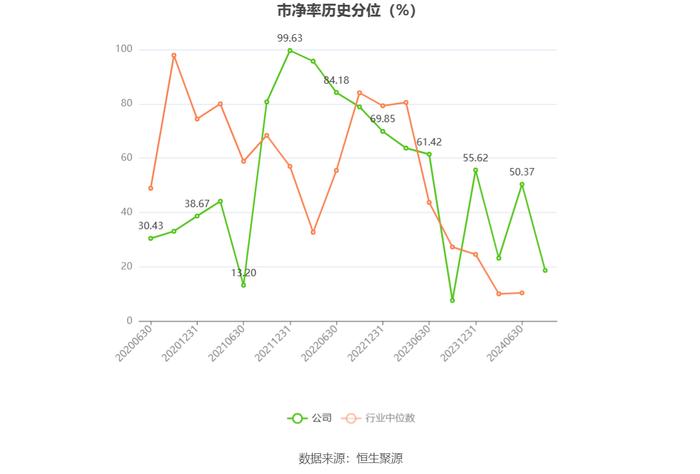 华洋赛车：2024年上半年净利润同比增长12.38% 拟10派3.57元