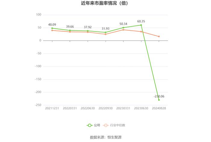 天亿马：2024年上半年亏损1172.90万元