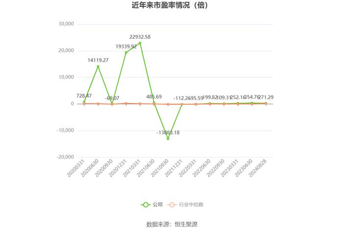 福建金森：2024年上半年亏损3767.22万元