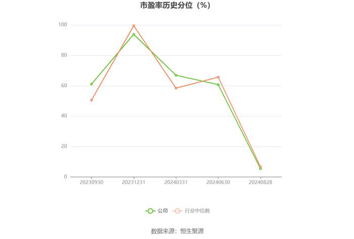 信音电子：2024年上半年净利润同比下降2.41% 拟10派1.4元