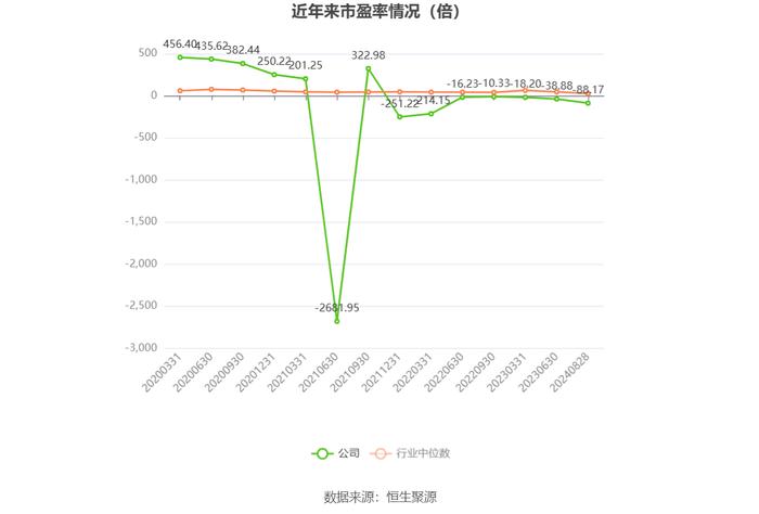 北信源：2024年上半年实现营业收入2.33亿元