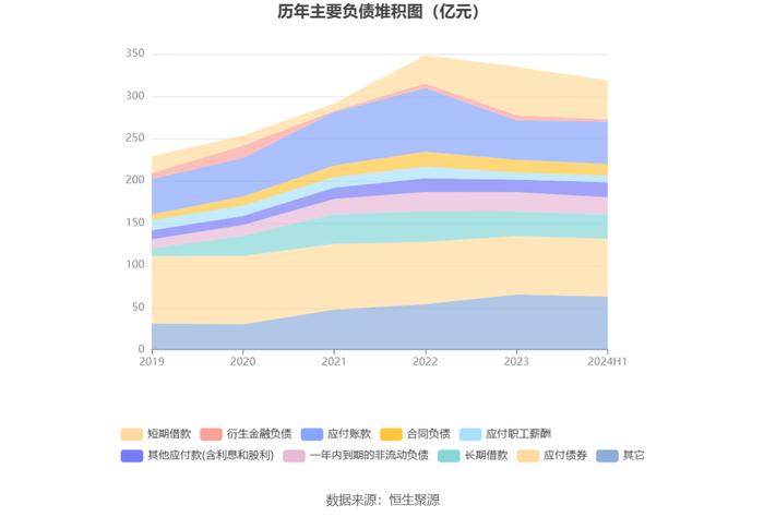 安道麦A：2024年上半年亏损8.95亿元