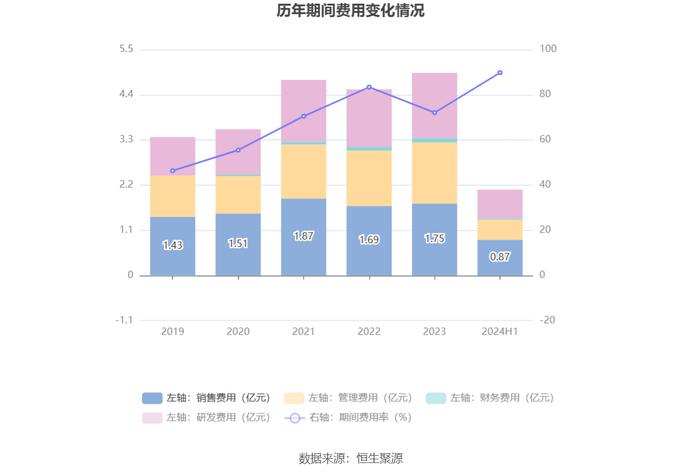 北信源：2024年上半年实现营业收入2.33亿元