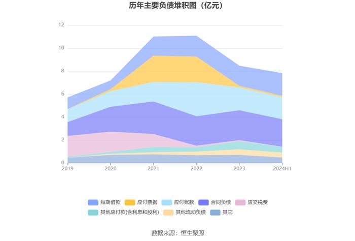 北信源：2024年上半年实现营业收入2.33亿元