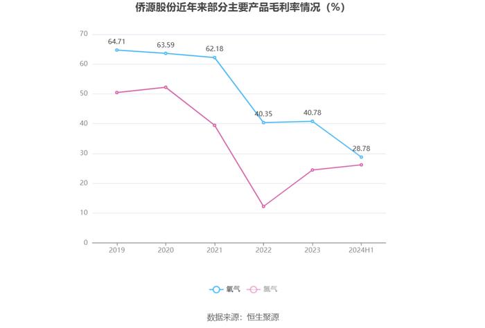 侨源股份：2024年上半年实现营业收入4.79亿元