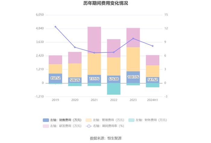 华洋赛车：2024年上半年净利润同比增长12.38% 拟10派3.57元