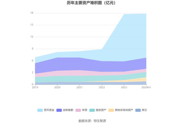 信音电子：2024年上半年净利润同比下降2.41% 拟10派1.4元