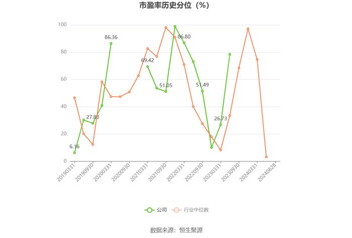 安道麦A：2024年上半年亏损8.95亿元