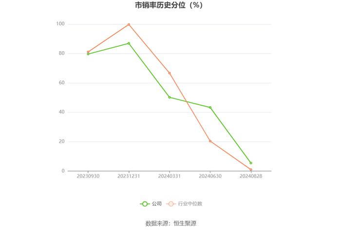 信音电子：2024年上半年净利润同比下降2.41% 拟10派1.4元