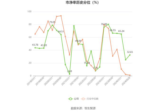 北信源：2024年上半年实现营业收入2.33亿元