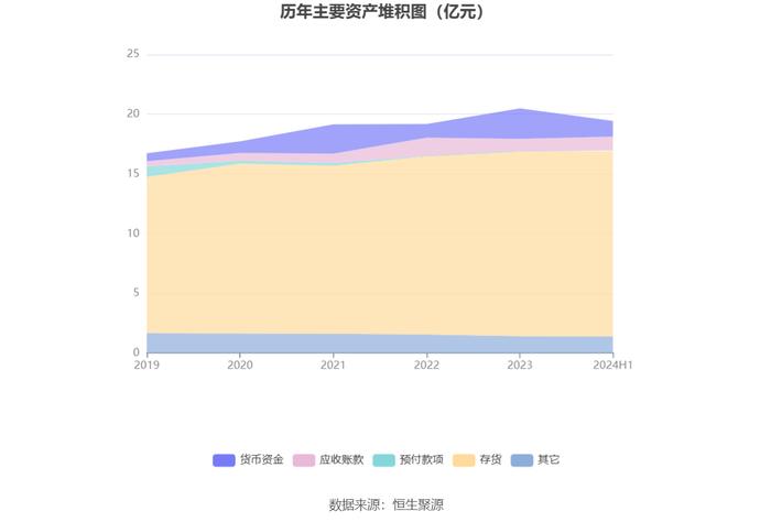 福建金森：2024年上半年亏损3767.22万元