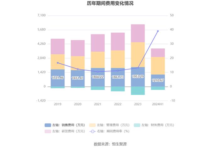 天亿马：2024年上半年亏损1172.90万元