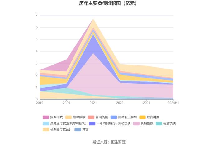 侨源股份：2024年上半年实现营业收入4.79亿元