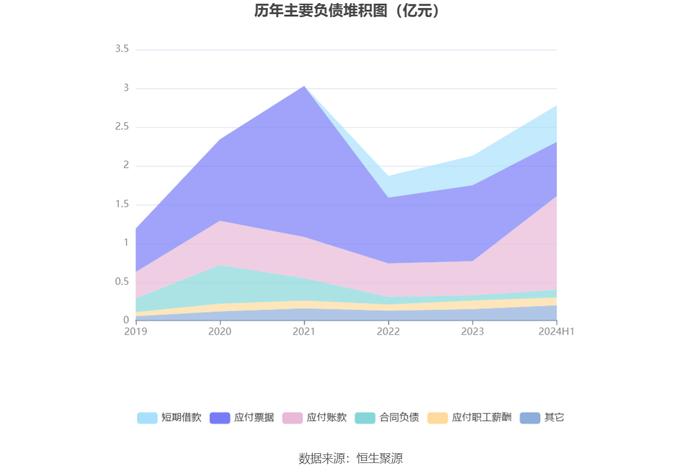 华洋赛车：2024年上半年净利润同比增长12.38% 拟10派3.57元