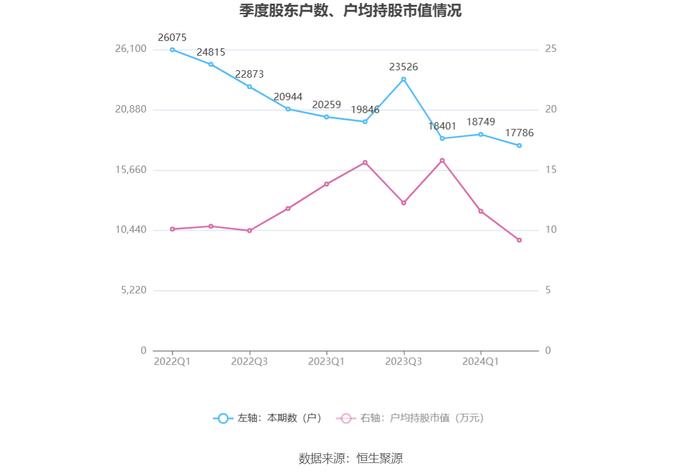 福建金森：2024年上半年亏损3767.22万元