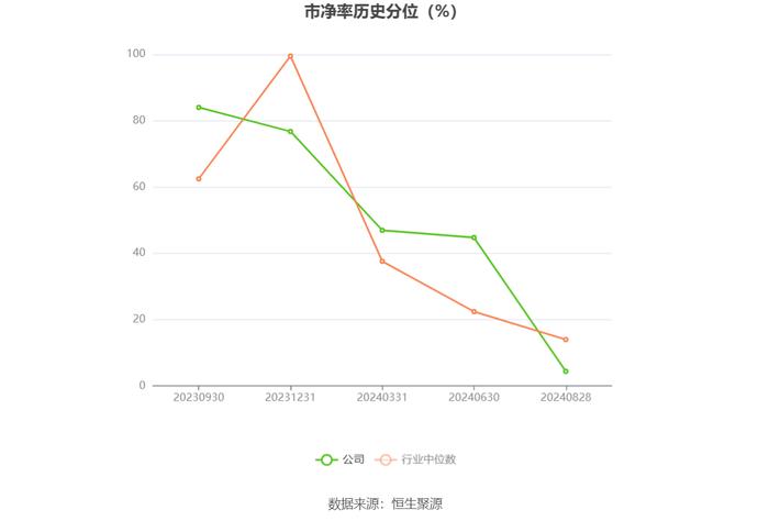 信音电子：2024年上半年净利润同比下降2.41% 拟10派1.4元