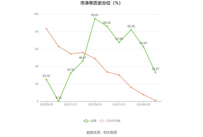 侨源股份：2024年上半年实现营业收入4.79亿元