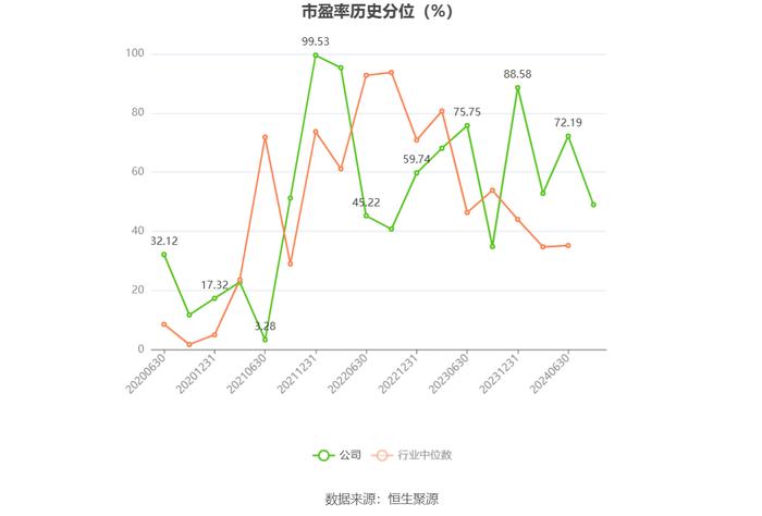 华洋赛车：2024年上半年净利润同比增长12.38% 拟10派3.57元