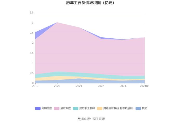 信音电子：2024年上半年净利润同比下降2.41% 拟10派1.4元