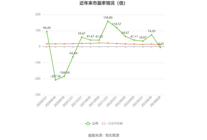 安道麦A：2024年上半年亏损8.95亿元