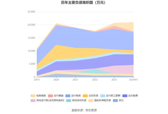 天亿马：2024年上半年亏损1172.90万元