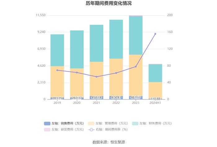 福建金森：2024年上半年亏损3767.22万元