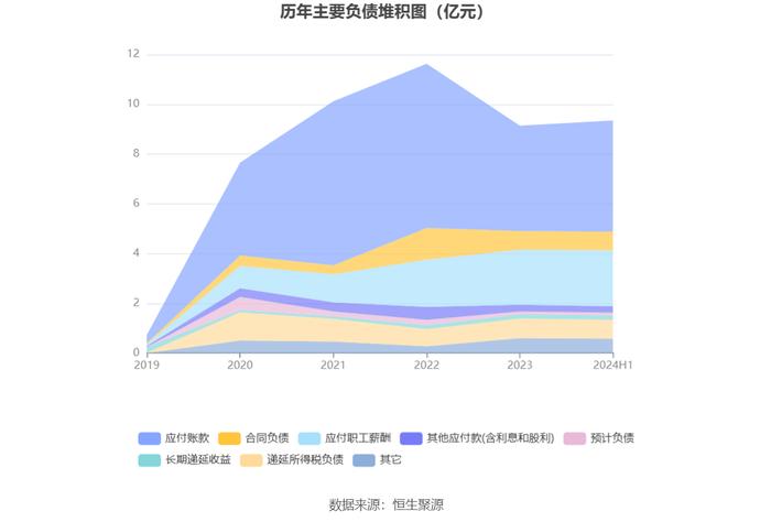 北京君正：2024年上半年净利润1.97亿元 同比下降11.10%