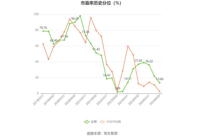 北京君正：2024年上半年净利润1.97亿元 同比下降11.10%