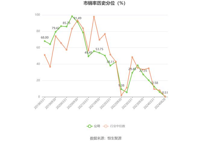 北京君正：2024年上半年净利润1.97亿元 同比下降11.10%