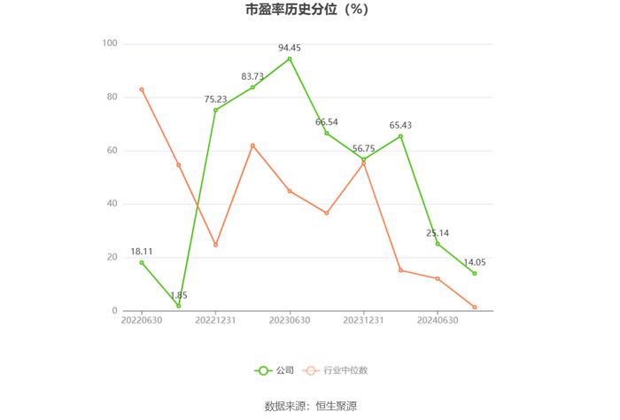 侨源股份：2024年上半年实现营业收入4.79亿元