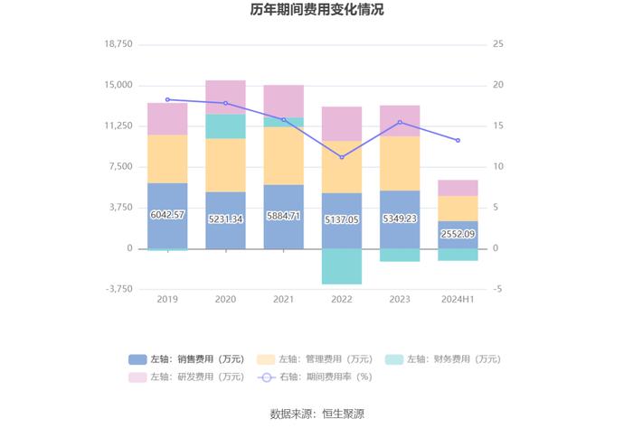 信音电子：2024年上半年净利润同比下降2.41% 拟10派1.4元