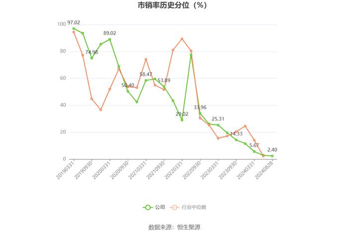 安道麦A：2024年上半年亏损8.95亿元