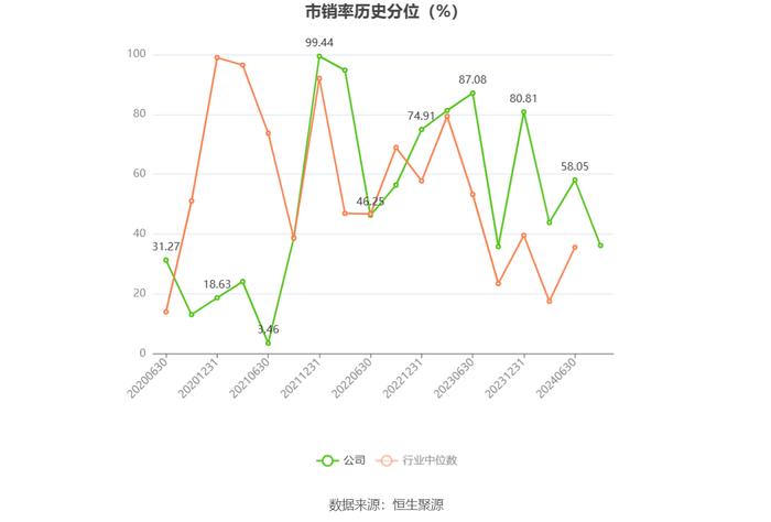 华洋赛车：2024年上半年净利润同比增长12.38% 拟10派3.57元